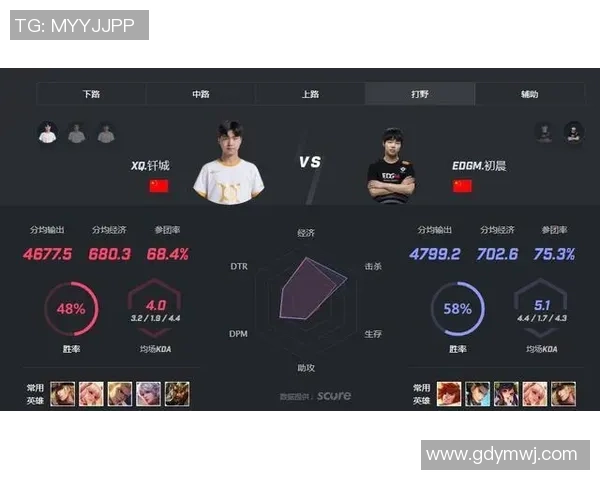 王者荣耀配合排行榜：EDG位居第5名