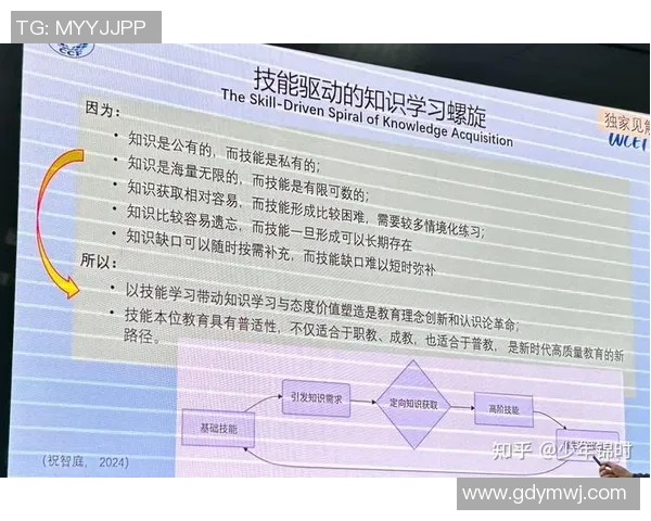 数据分析：WE的意识表现