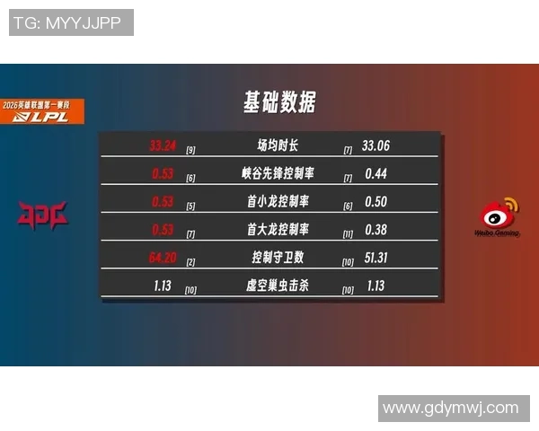2026DOTA2节奏排行榜：JDG位居第8名